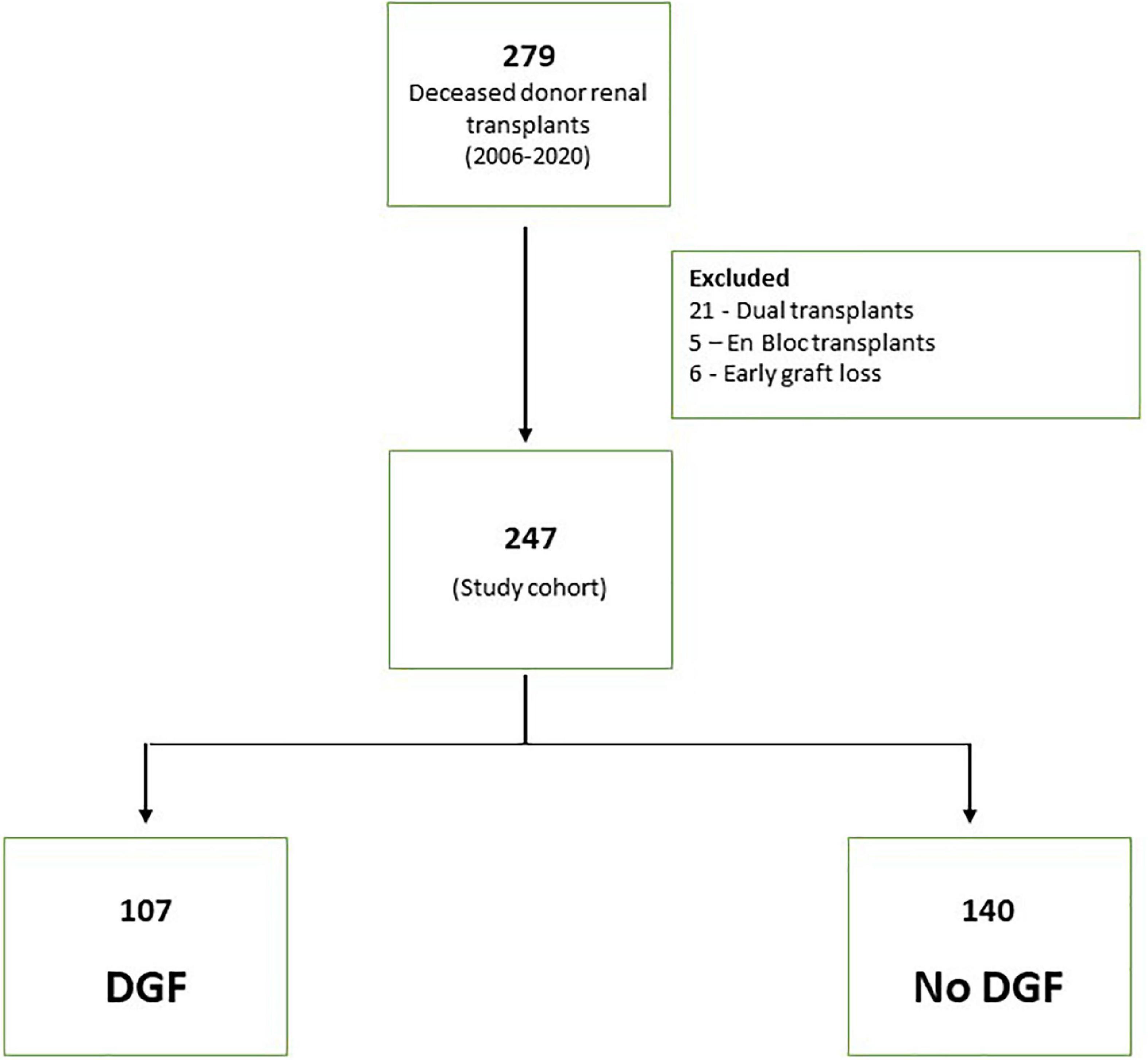 Renal transplant anastomotic time–Every minute counts!